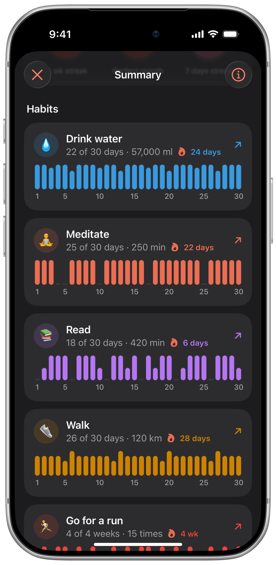 Screenshot of the month's summary: each habit with its days met, its total and a day-by-day chart.