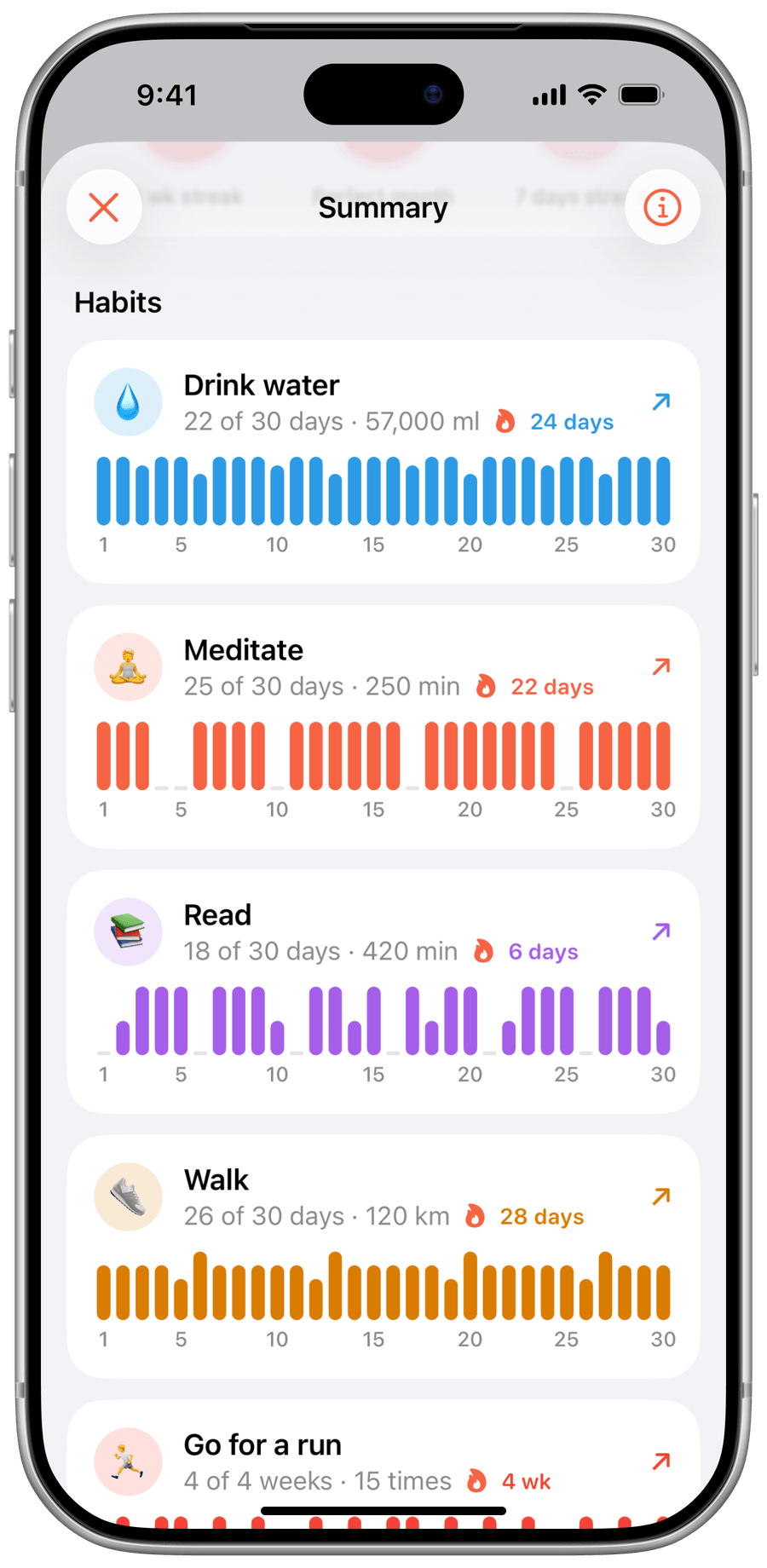 Screenshot of the month's summary: each habit with its days met, its total and a day-by-day chart.